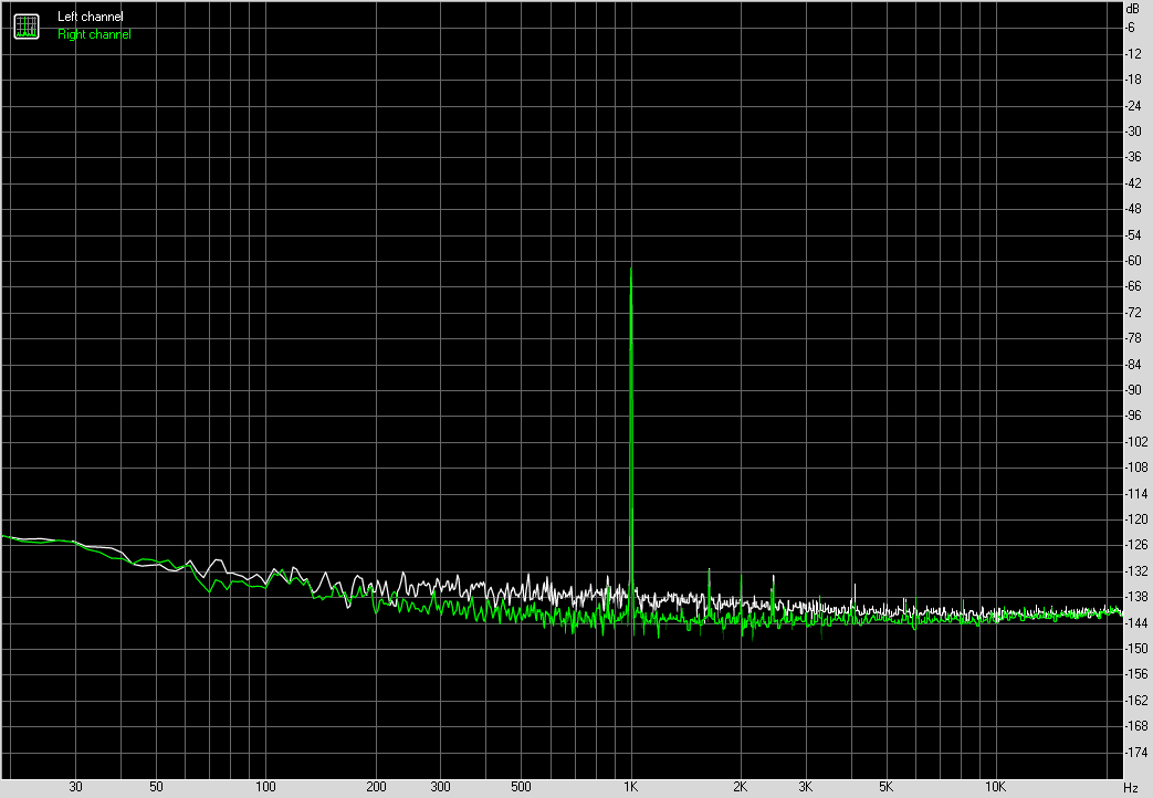 Spectrum graph